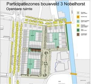 nobelhorst zones
